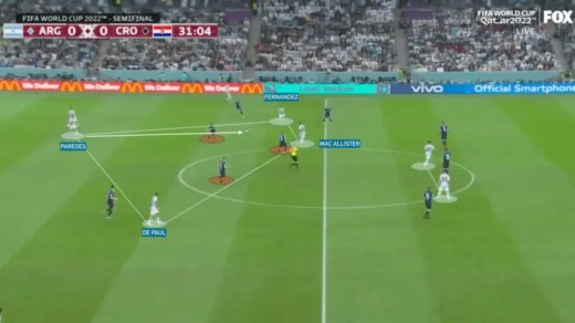 Alexis Mac Allister Argentina formation vs Croatia scaled