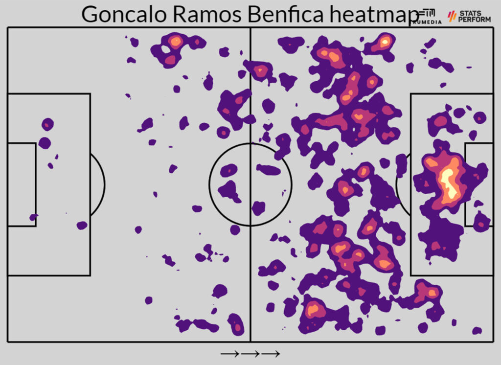 goncaloramosheatmap 800x450