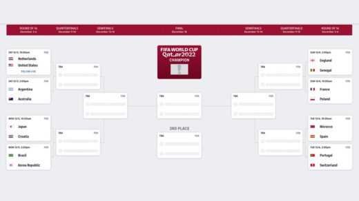 world cup bracket