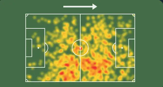 Gabriel Veiga HeatMap