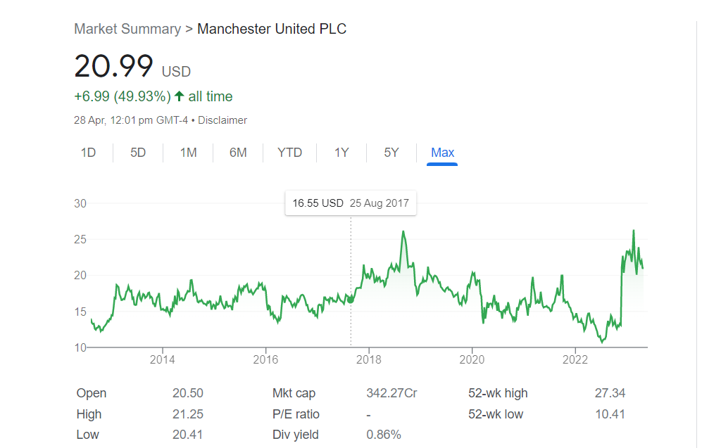 mu share price